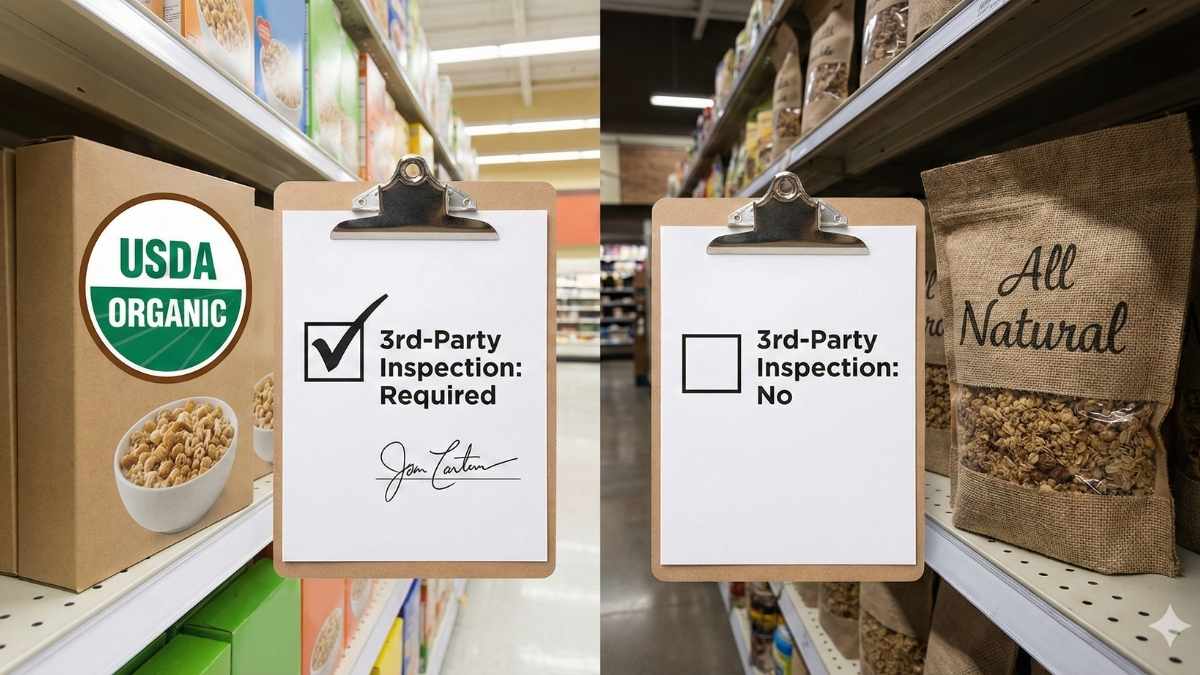 Comparison of USDA Organic seal versus All Natural packaging, highlighting the lack of third-party inspection for 'natural' foods.